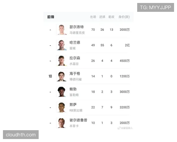2026世界杯挪威队阵容预测哈兰德领衔能否创造北欧神话
