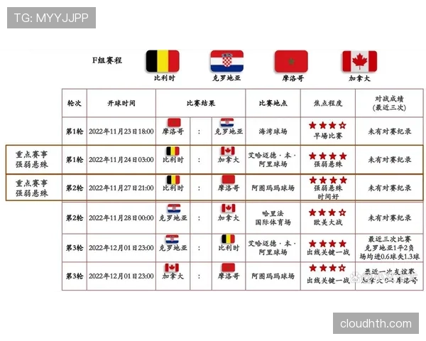 2026世界杯规则相比卡塔尔世界杯变了什么 2026世界杯规则相比卡塔尔世界杯变了什么